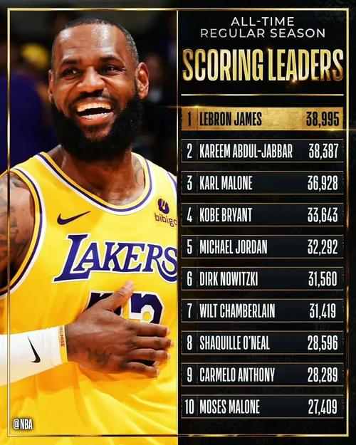 贾巴尔和詹姆斯得分，贾巴尔和詹姆斯谁强？