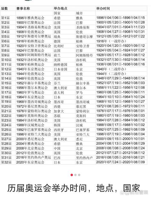 体育盛会奥运会几年举行一次？奥运会每几年举办一次单项性的世界体育竞赛？（最新）