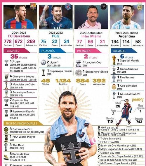 梅西进球多少，梅西累计进球？