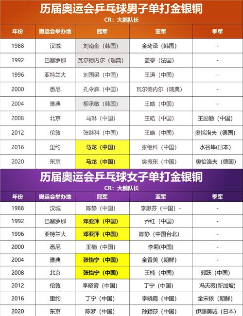 东京奥运会金牌总数多少枚，东京奥运会金牌共计多少？