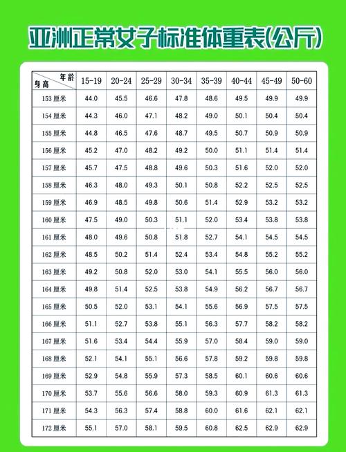 篮球运动员标准体重，篮球运动员一般多重？-第3张图片