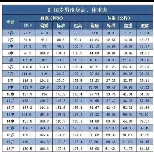 篮球运动员标准体重，篮球运动员一般多重？-第5张图片