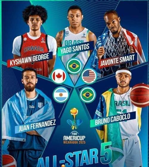 巴西男篮实力排名？巴西男篮实力排名最新？（最新）