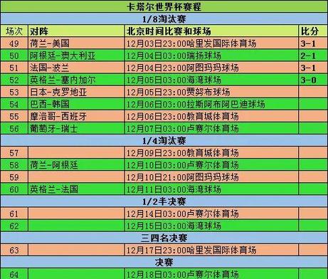 1982年世界杯阿根廷对比利时？1982世界杯阿根廷战绩？（最新）