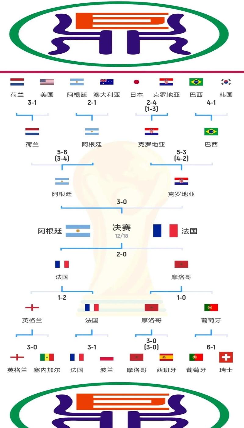卡塔尔足球世界排名多少位？卡塔尔足球联赛排名？（最新）