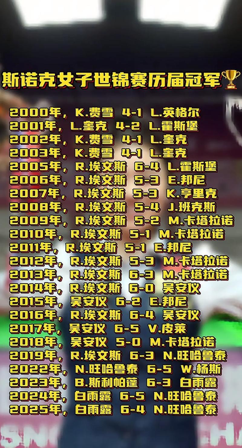 斯诺克世界杯2022冠军？2020世界杯斯诺克大赛冠军？（最新）