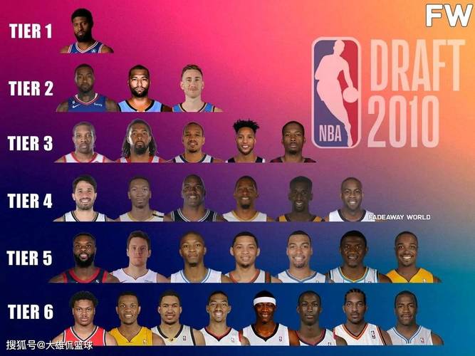 19年nba新秀排名？nba19年新秀表现？（最新）