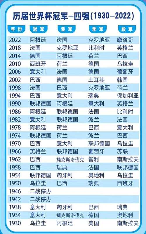 上一届世界杯排名，上一届世界杯前三名是谁？