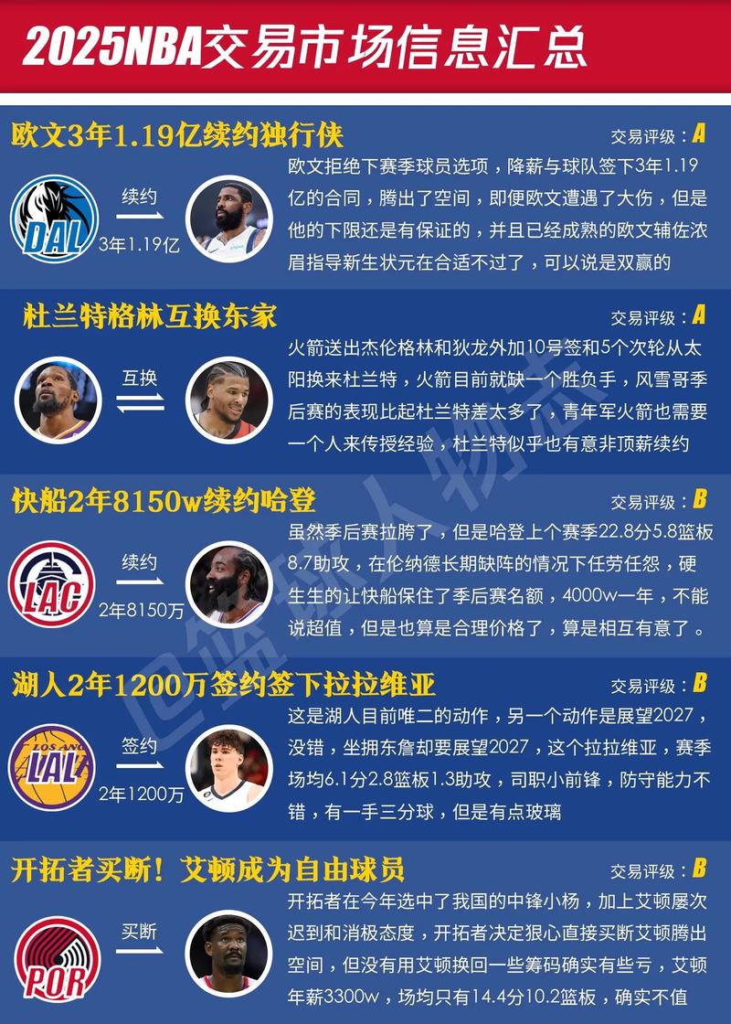 nba赛季中交易时间，2021赛季nba交易截止日北京时间