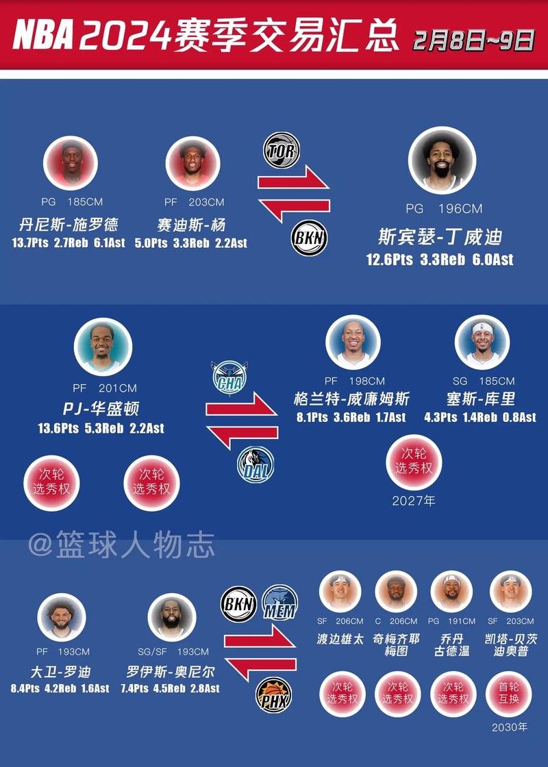 nba赛季中交易时间，2021赛季nba交易截止日北京时间-第6张图片