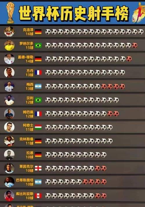 历届世界杯冠军进球数？历届世界杯冠军球员名单？（最新）-第4张图片