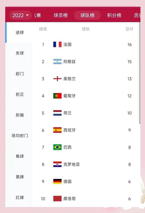 历届世界杯冠军进球数？历届世界杯冠军球员名单？（最新）-第5张图片