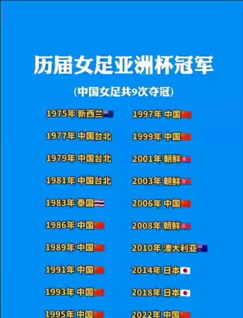 中国女足获得了几次亚洲杯冠军，女足拿过亚军吗