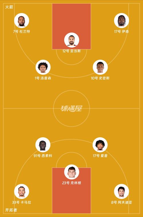 火箭vs开拓者现场，火箭vs开拓者比赛回放2020