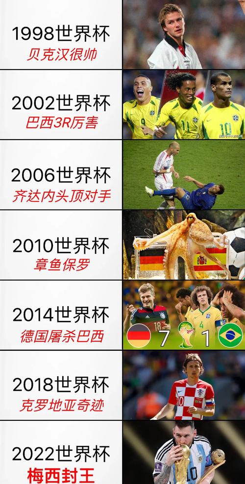 世界杯最冷门的冠军，世界杯有史以来最大的冷门-第4张图片