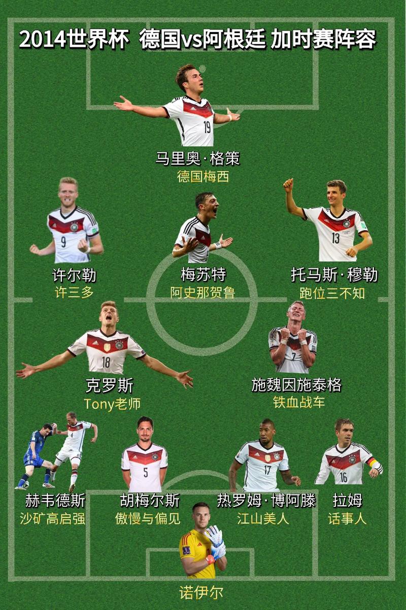 2014年世界杯德国队名单，2014年世界杯德国阵型-第2张图片
