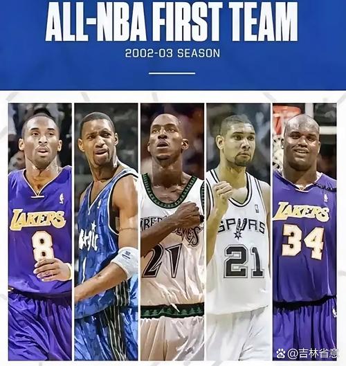 nba2003年马刺阵容，nba2003年马刺总冠军阵容