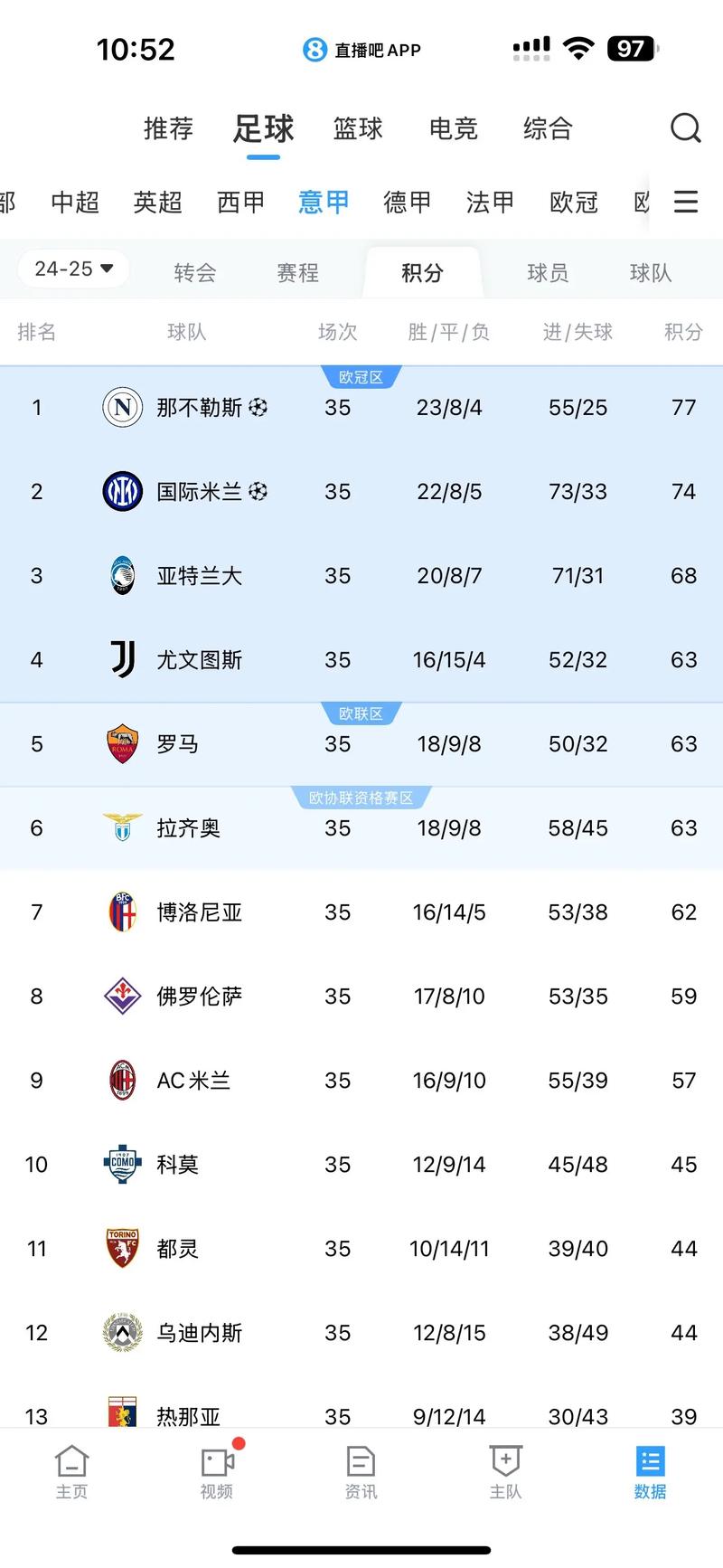 意甲比分积分榜2023年最新，意甲积分榜最新战报