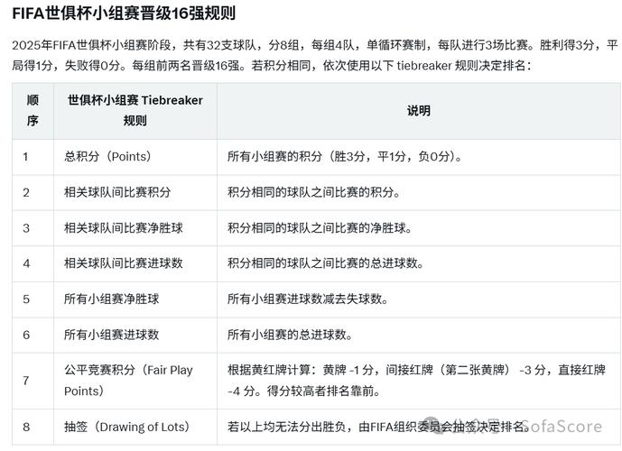 世界杯怎么算分数，世界杯怎么算分数的？