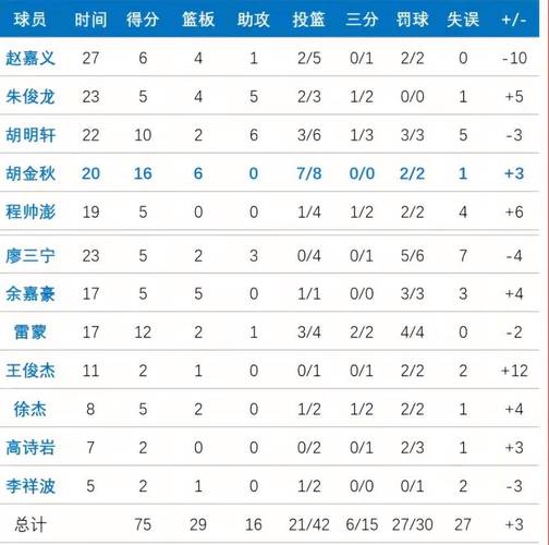 世界杯怎么算分数，世界杯怎么算分数的？-第3张图片
