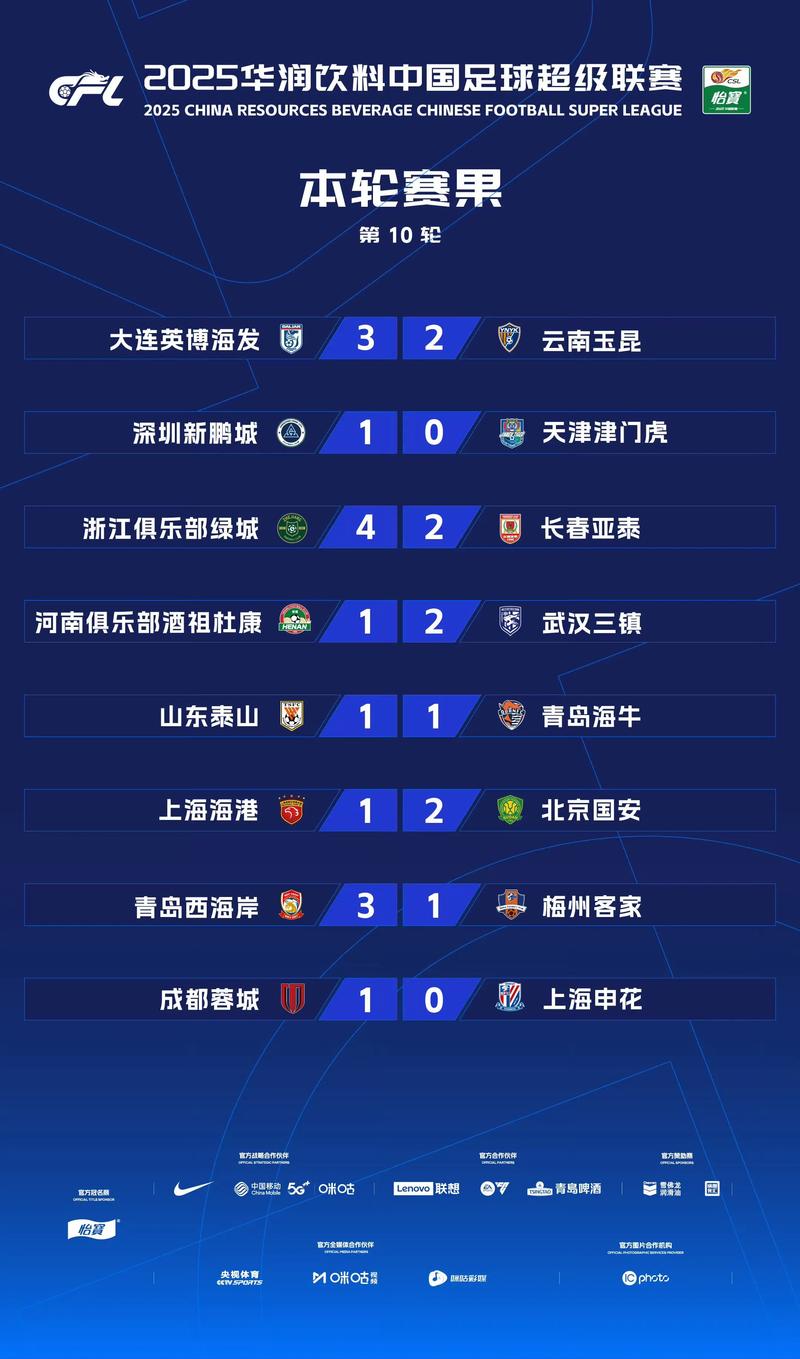 男足联赛2021最新排名？男足排名下降两位？（最新）