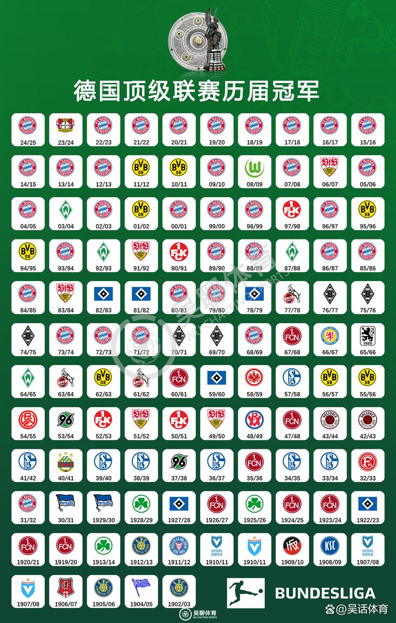 历届德甲顶级联赛冠军，历史德甲冠军
