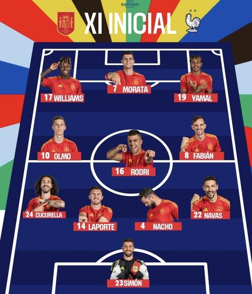 西班牙篮球队阵容，西班牙篮球球队