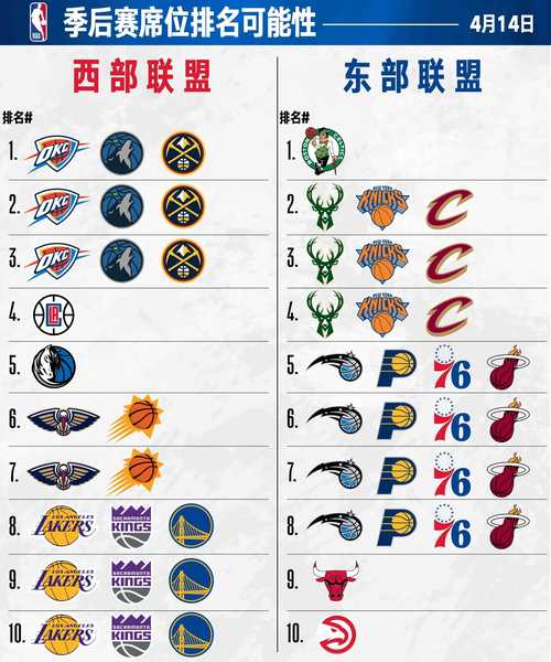 东部排名nba？东部排名nba最新？（最新）