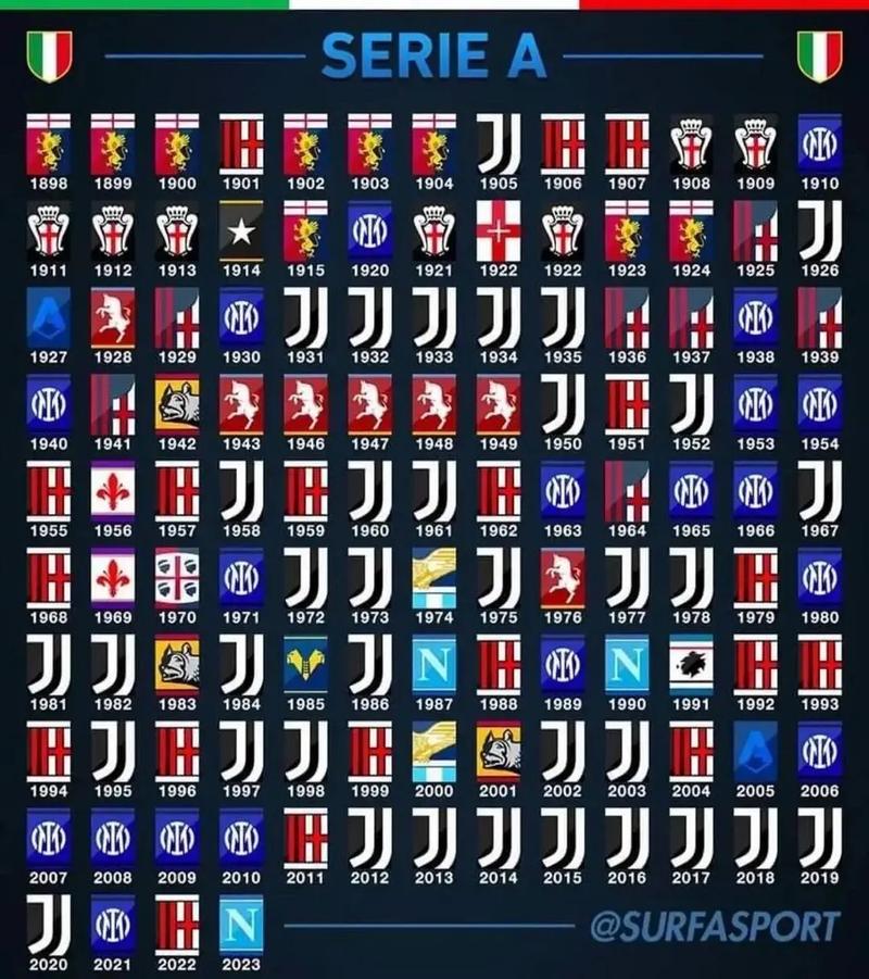 意甲联赛历届冠军？意甲联赛历届冠军一览？（最新）