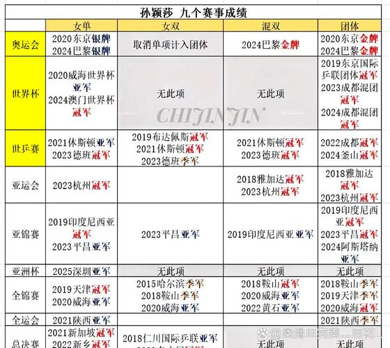 世界杯乒乓球赛2020赛程表？世界杯乒乓球赛2020赛程表图片？（最新）