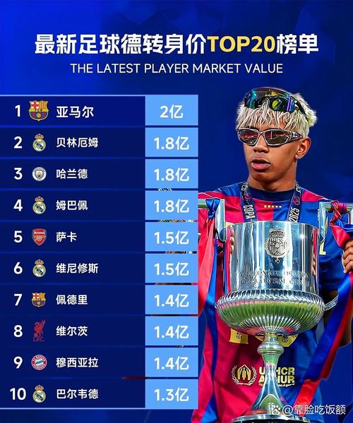足球比较高转会费，足球转会费有10个亿54？
