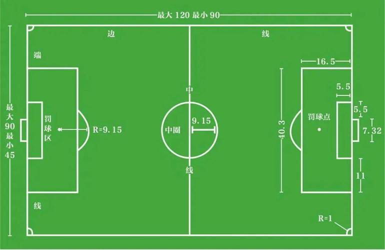 世界杯足球场容量要求？世界杯足球场地多大面积？（最新）