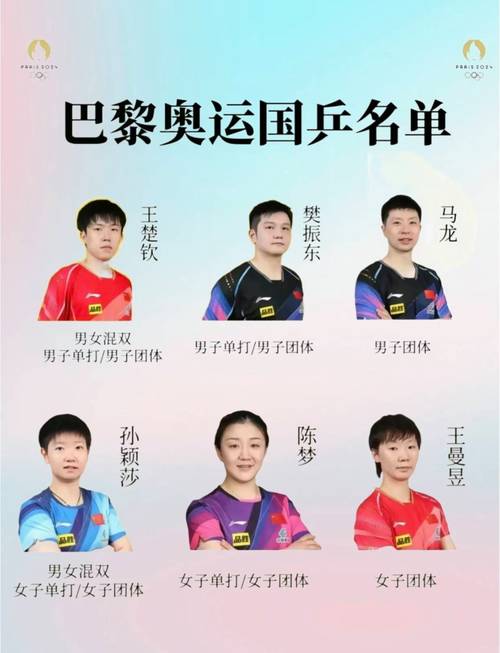 中国队乒乓球女子单打名单，中国女子乒乓球运动员单打冠军统计？