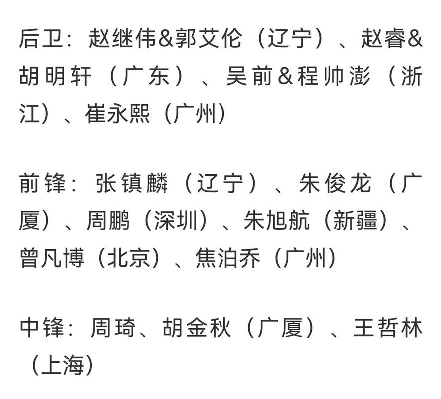世预赛男篮名单？世预赛篮球赛程2021赛程表？（最新）-第2张图片